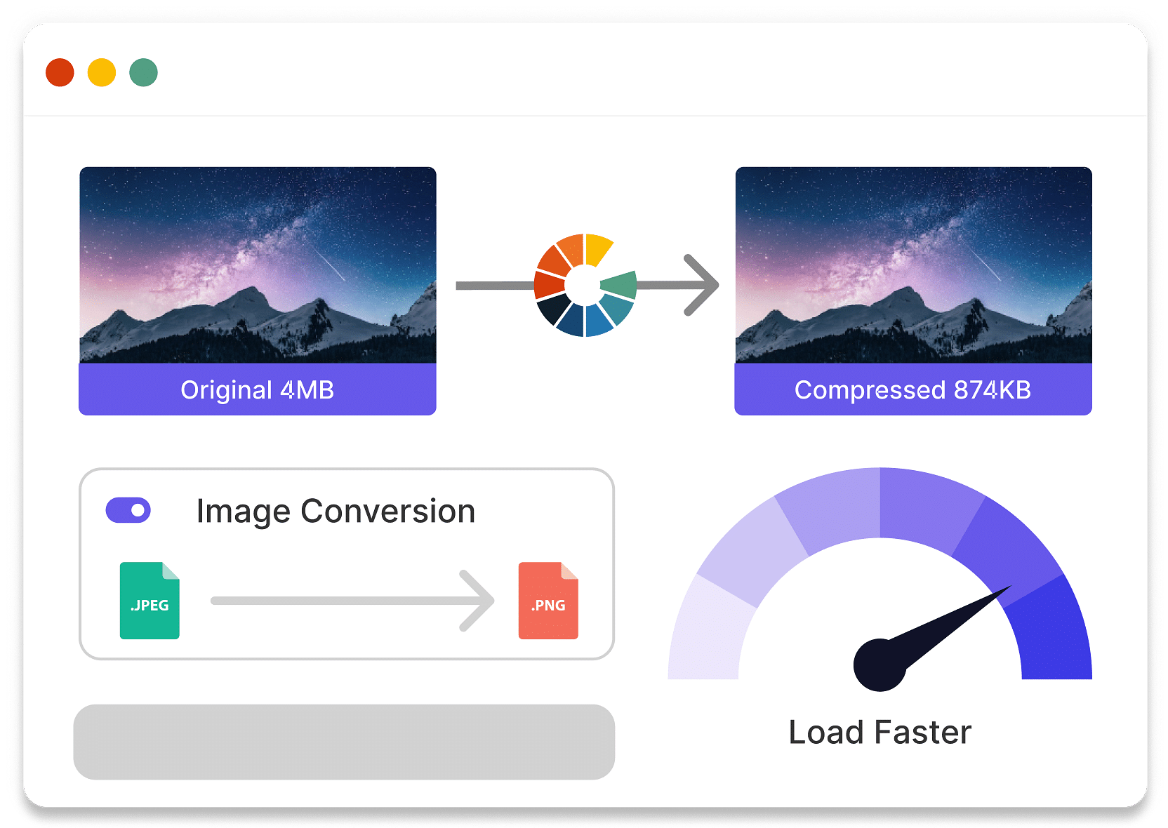 compression image